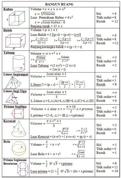 Rumus Volume Dan Luas Permukaan Bangun Ruang Lengkap Hot Sex Picture
