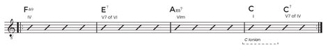 The Ionian Scale [Guide for Guitarists] - Pickup Music