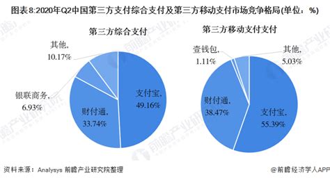 行业深度！一文带你了解2021年中国第三方支付行业市场规模、竞争格局及发展趋势前瞻趋势 前瞻产业研究院