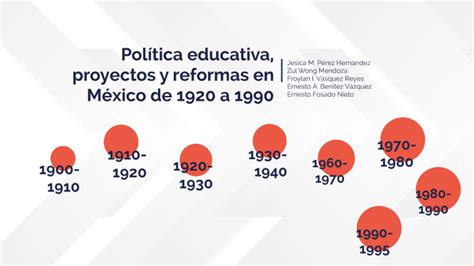 Reformas y cambios en la política educativa de México desde los años 20