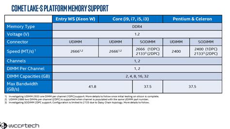 Intel 10th Gen Desktop CPU Lineup Full Specs Confirmed – Laurent's Choice