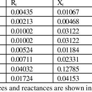 TRANSMISSION LINE PARAMETERS | Download Table