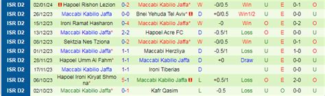 Nh N Nh Soi K O Hapoel Afula Vs Maccabi Kabilio Jaffa H Ng Y