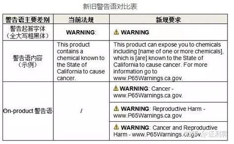 加州65cp65认证cp65检测报告 知乎