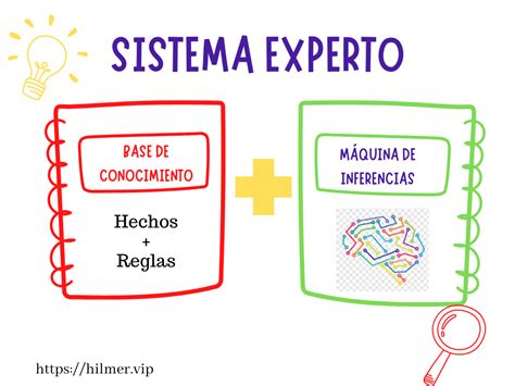 Qu Es Un Sistema Experto En Inteligencia Artificial