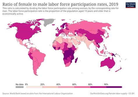 Ratio Of Female To Male Labor Force Participation Rate 2019 R Unitedstatesofindia