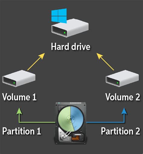 آموزش کامل استفاده از ابزار Disk Management در ویندوز 10 ، 8 و 7 انزل وب