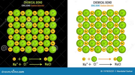 Nacl Bond