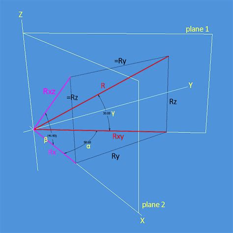 geometry - Projecting an angle from one plane to another plane ...