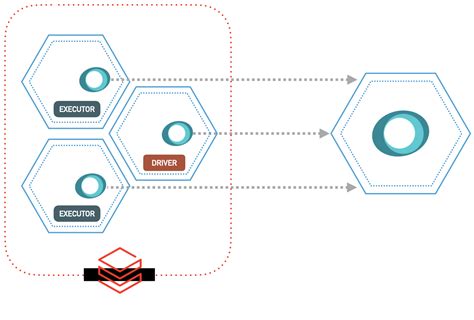 Observability For Databricks Clusters