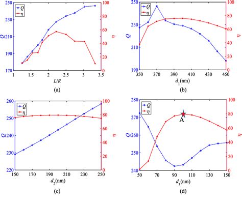 Figure 2 From Design And Analysis Of Asymmetric Capsule Shaped Metallic