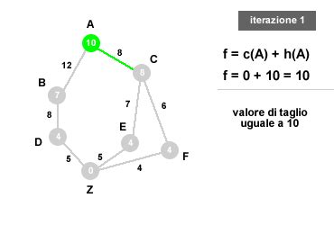 Ricerca IDA* - Okpedia