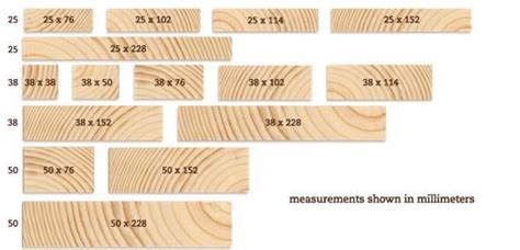 Pine Timber Structural And Industrial Treated Pine Timber Various