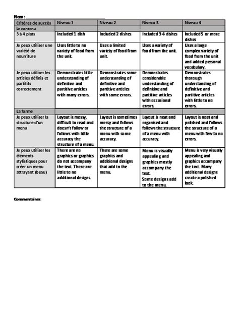 French Fsl Food Menu Rubric By Mrsm Resources Teachers Pay Teachers