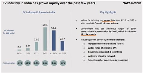 Mega Trend India Ev Industry Alpha Ideas