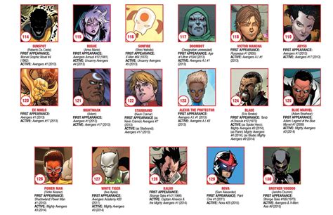 The Complete List of Avengers Members (and... - Whatever Mitch