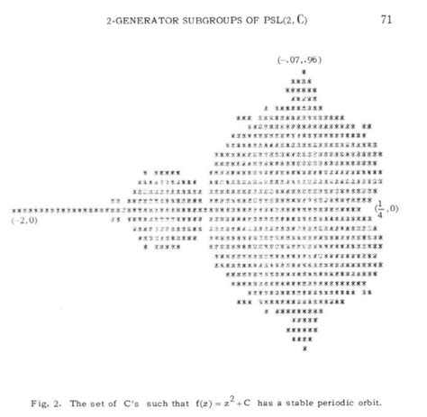 The Mandelbrot Fractal Exploring The Beauty Of Mathematics