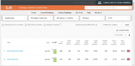 Список журналов входящих в Scopus в 2025 году