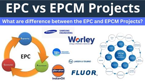 Epc Vs Epcm Services Feg Engineers Ltd The Difference Between Epc Hot