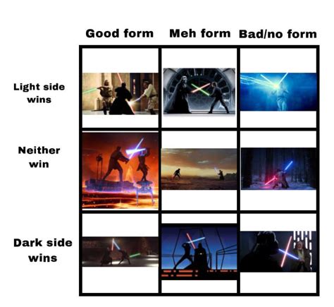 Star Wars Final Duels Alignment Chart R Alignmentcharts