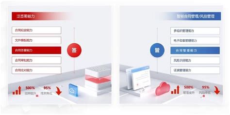 Idc报告发布：三个第一！e签宝持续稳居行业第一