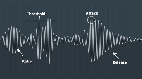 Audio Compression Explained How To Use A Compressor For A Professional Mix