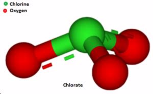 Chlorate Formula - Infinity learn