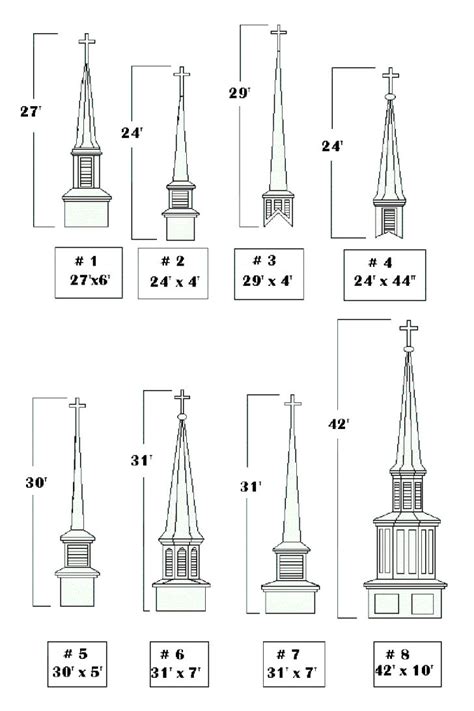 Model Drawings Steeples Cupolas Schafer Mfg Co Troutman NC