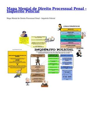 Mapas Mental Inquerito PDF