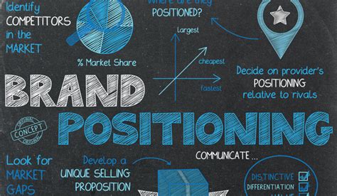 Best Brand Positioning Examples And Why They Work