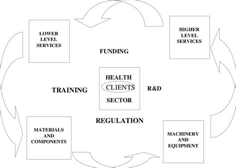 Components Of The Healthcare System Download Scientific Diagram