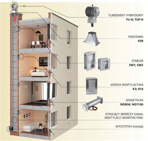 Wentylacja Hybrydowa Zasada Dzia Ania Koszty I Opinie Wentylacja