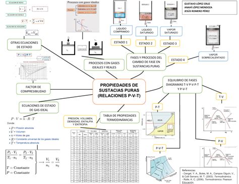 MAPA TERMODINAMICA UNIDAD 2
