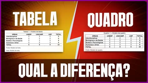 Diferença Entre Quadro E Tabela Abnt BRAINCP