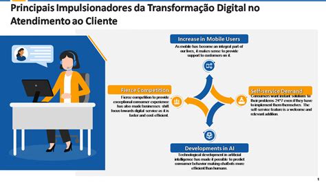 Os Principais Modelos De Transforma O Digital Que Conquistam