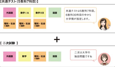 大学入試の種類と仕組み 栄光ゼミナール公式サイト ｜ 中学受験・高校受験・大学受験・個別指導の塾