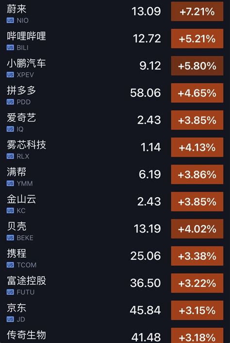 美股三大指数集体高开纳指标普500涨超2 热门中概股集体上涨 凤凰网财经 凤凰网