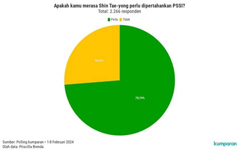 Apakah Kamu Merasa Shin Tae Yong Perlu Dipertahankan Pssi Flourish