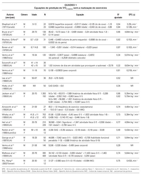 SciELO Brasil Equações de predição da aptidão cardiorrespiratória