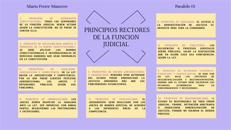 Principios rectores de la Función Judicial