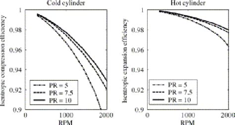 Figure 1 From Reciprocating Joule Cycle Engine For Domestic Chp Systems