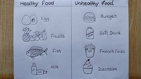 Healthy Food And Unhealthy Foods Drawing Easy How To Draw Healthy And