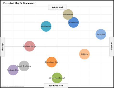 Top 12 Tips For Analyzing Perceptual Maps