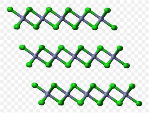 Chromium(III) Chloride Chromium(III) Oxide Vanadium(III) Chloride ...