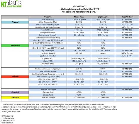 Glass Filled Ptfe Vs Ptfe Informacionpublica Svet Gob Gt