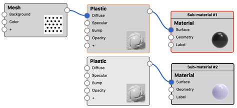 Material Graph Nodes Keyshot Manual