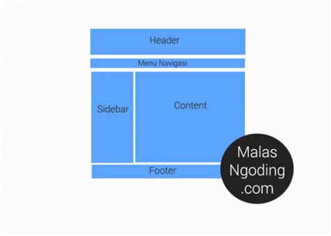 Membuat Tampilan Layout Website Sederhana Dengan Html Dan Css