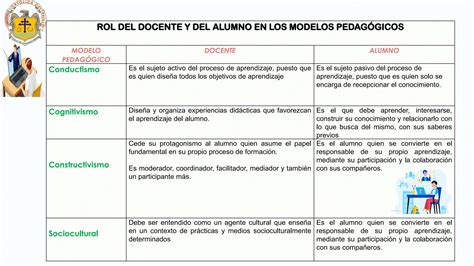 Rol Del Docentepptx Para Educación Superior Ppt