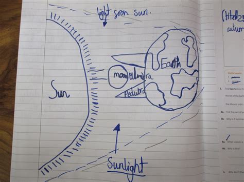 Full Moon, Half Moon, Total Eclipse! - Southill Primary School