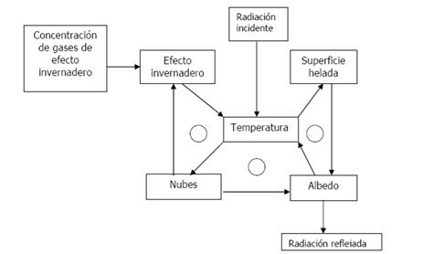 1 relaciones causales BIOLOGÍA y GEOLOGÍA